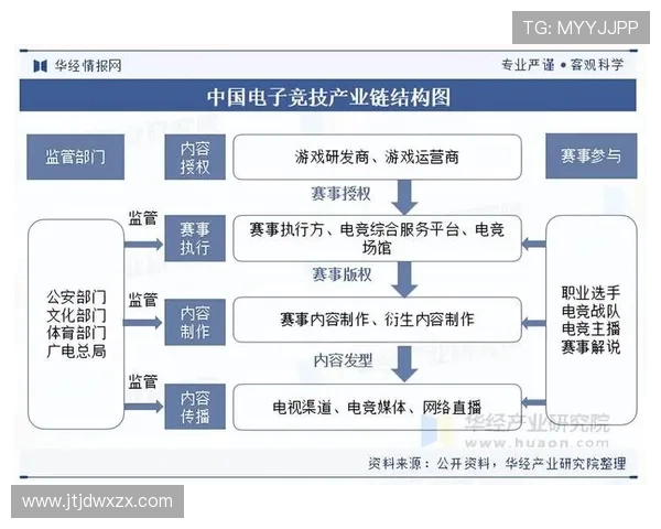 探索电子竞技产业未来发展趋势与青年文化深度融合路径分析 探索电子竞技产业未来发展趋势与青年文化深度融合路径分析