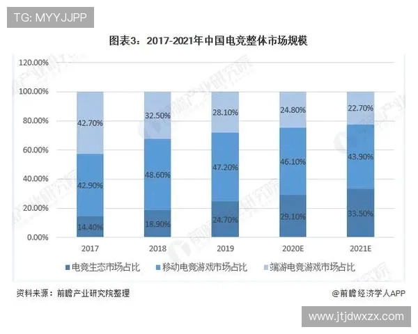 电竞行业崛起与发展趋势探讨及未来前景分析 电竞行业崛起与发展趋势探讨及未来前景分析
