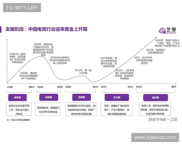 电子竞技行业发展现状与未来趋势探析及其对全球体育产业的影响