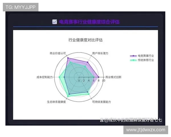 电竞职业联赛发展现状分析与未来趋势展望