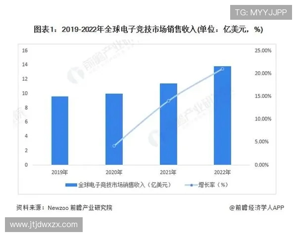 电竞新时代:从竞技游戏到全球文化现象的全面崛起与发展