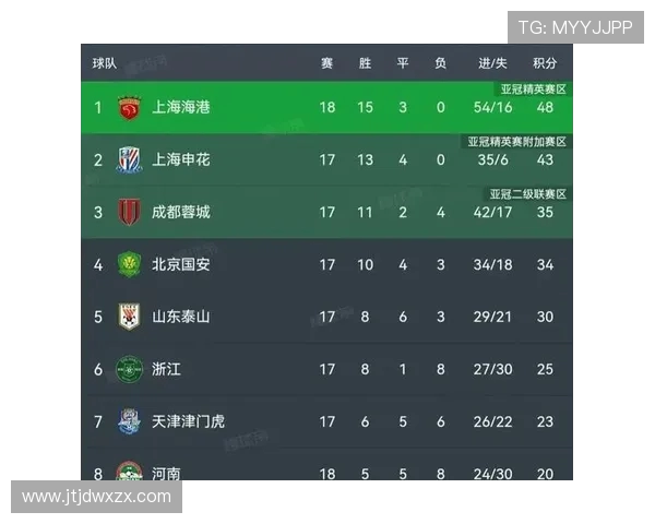 BLG强势领跑冠军杯积分榜97分稳居第一位置