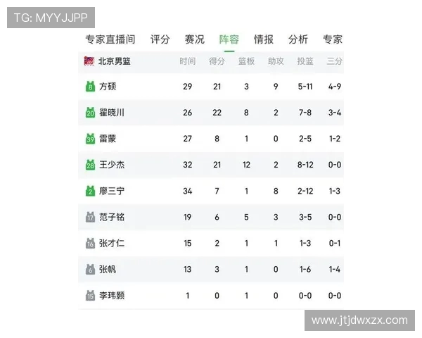 北京篮球队在全国耐力排行榜中荣登第九名展现出强大实力与潜力