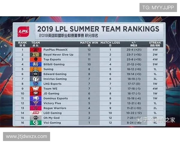 聚焦CSGO：IG战队实力分析与未来发展展望