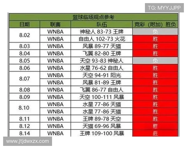 马刺对决爵士，殊死之战谁能夺魁？